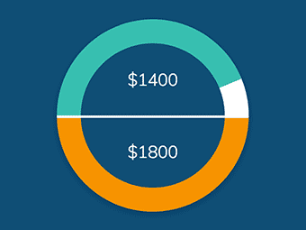 Screenshot of Cashflow Prototype